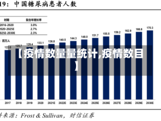 【疫情数量量统计,疫情数目】