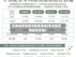 青海省疫情概况图表查询(青海省疫情最新数据)