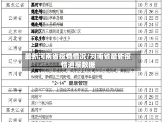 最新河南省疫情情况/河南省最新疫情通报数据