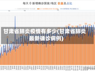甘肃省肺炎疫情有多少(甘肃省肺炎最新确诊病例)