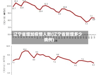 辽宁省增加疫情人数(辽宁省新增多少病例)