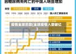 疫情全球总数(全球疫情人数破亿)