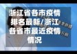 浙江省各市疫情排名最新/浙江各省市最近疫情情况