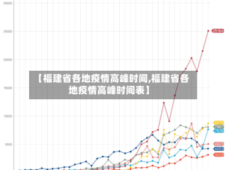 【福建省各地疫情高峰时间,福建省各地疫情高峰时间表】