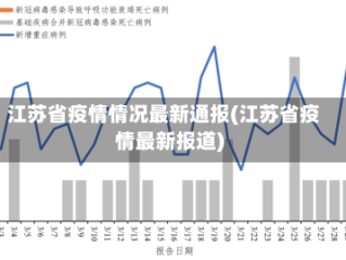 江苏省疫情情况最新通报(江苏省疫情最新报道)
