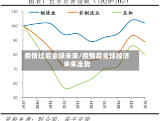 疫情过后全球未来/疫情后全球经济未来走势
