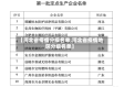 【河北省疫情分级名单,河北省疫情地区分级名单】