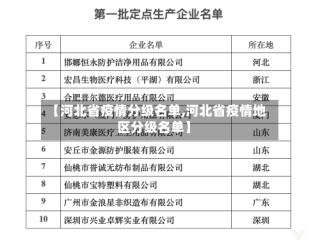 【河北省疫情分级名单,河北省疫情地区分级名单】