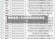 疫情自首人员(疫情期间投案自首)