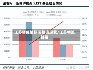 江苏省疫情期间物流现状/江苏物流管控