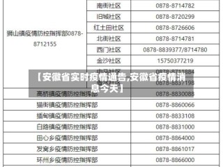 【安徽省实时疫情通告,安徽省疫情消息今天】