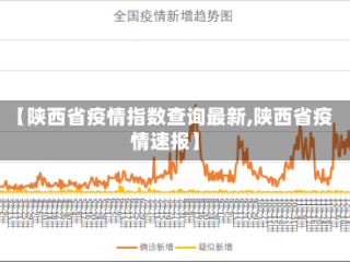 【陕西省疫情指数查询最新,陕西省疫情速报】