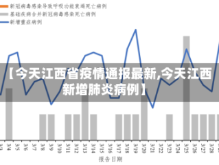 【今天江西省疫情通报最新,今天江西新增肺炎病例】