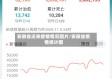 安徽省近来疫情情况图片/安徽省疫情统计图