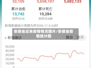 安徽省近来疫情情况图片/安徽省疫情统计图