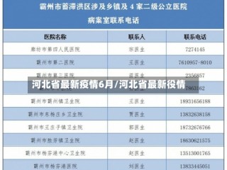 河北省最新疫情6月/河北省最新役情