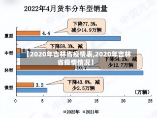 【2020年吉林省疫情表,2020年吉林省疫情情况】