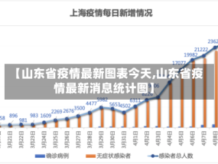 【山东省疫情最新图表今天,山东省疫情最新消息统计图】