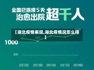 【湖北疫情表现,湖北疫情况怎么样】