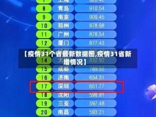 【疫情31个省最新数据图,疫情31省新增情况】