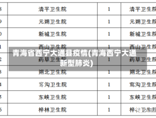 青海省西宁大通县疫情(青海西宁大通新型肺炎)