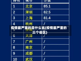疫情最严重的是什么省(疫情最严重的三个省区)