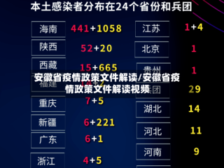 安徽省疫情政策文件解读/安徽省疫情政策文件解读视频