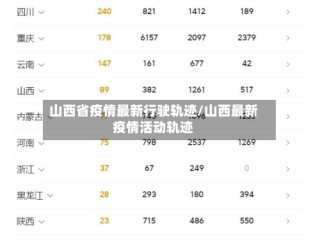 山西省疫情最新行驶轨迹/山西最新疫情活动轨迹