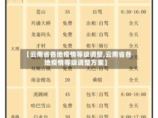 【云南省各地疫情等级调整,云南省各地疫情等级调整方案】