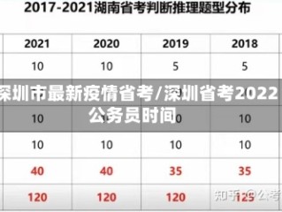 深圳市最新疫情省考/深圳省考2022公务员时间