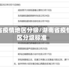 湖南省疫情地区分级/湖南省疫情地区分级标准