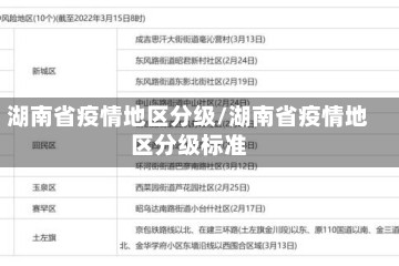 湖南省疫情地区分级/湖南省疫情地区分级标准