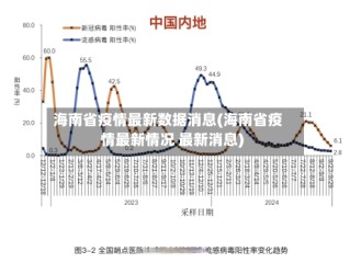 海南省疫情最新数据消息(海南省疫情最新情况 最新消息)