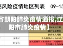 【辽宁省朝阳肺炎疫情通报,辽宁省朝阳市肺炎疫情】