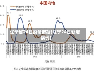 辽宁省24日疫情数据(辽宁24日新增病例)