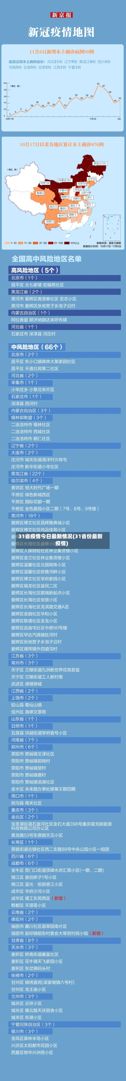 31省疫情今日最新情况(31省份最新疫情)-第2张图片