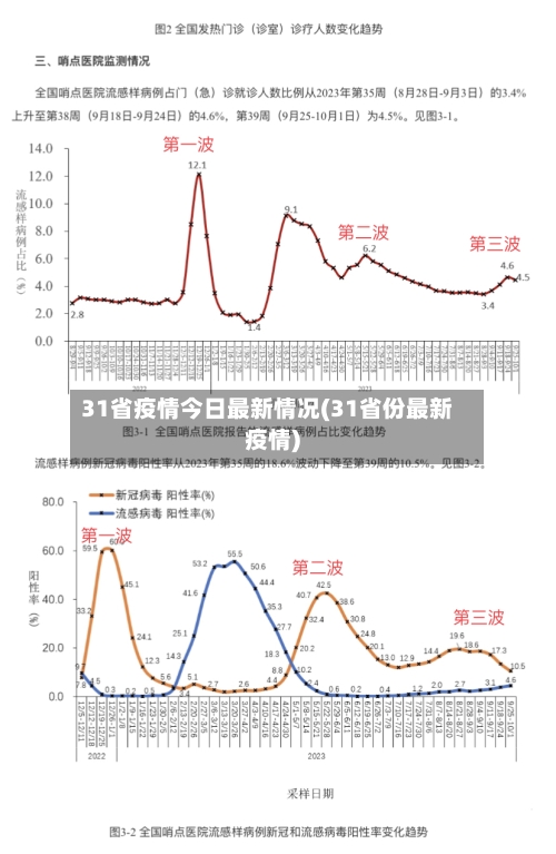 31省疫情今日最新情况(31省份最新疫情)-第1张图片