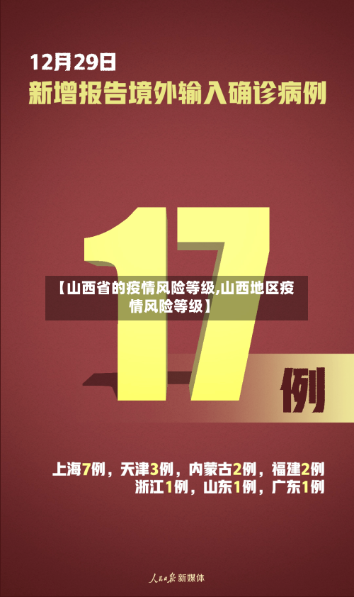 【山西省的疫情风险等级,山西地区疫情风险等级】-第1张图片