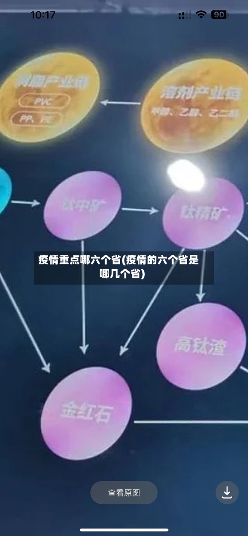 疫情重点哪六个省(疫情的六个省是哪几个省)-第2张图片