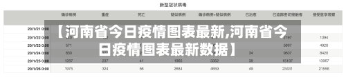 【河南省今日疫情图表最新,河南省今日疫情图表最新数据】-第1张图片