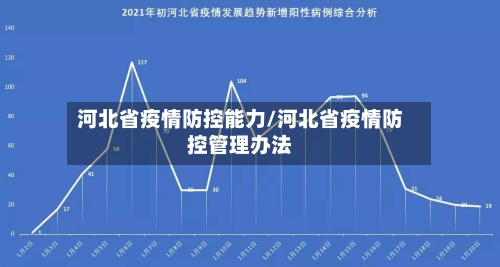 河北省疫情防控能力/河北省疫情防控管理办法-第2张图片