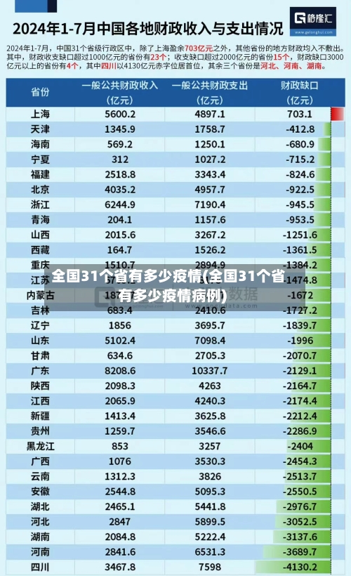 全国31个省有多少疫情(全国31个省有多少疫情病例)-第2张图片