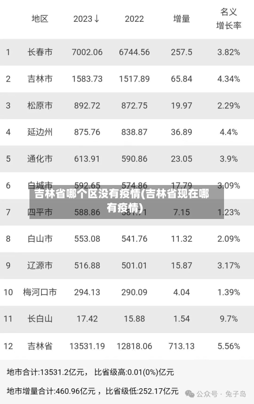 吉林省哪个区没有疫情(吉林省现在哪有疫情)-第2张图片