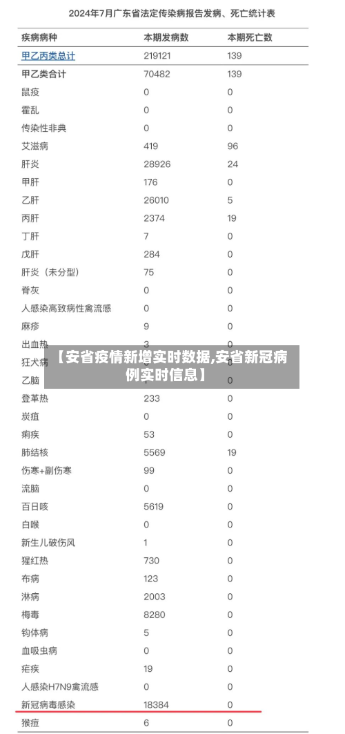 【安省疫情新增实时数据,安省新冠病例实时信息】-第2张图片