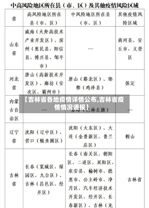 【吉林省各地疫情详情公布,吉林省疫情情况通报】-第1张图片