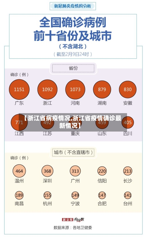 【浙江省病疫情况,浙江省疫情确诊最新情况】-第1张图片