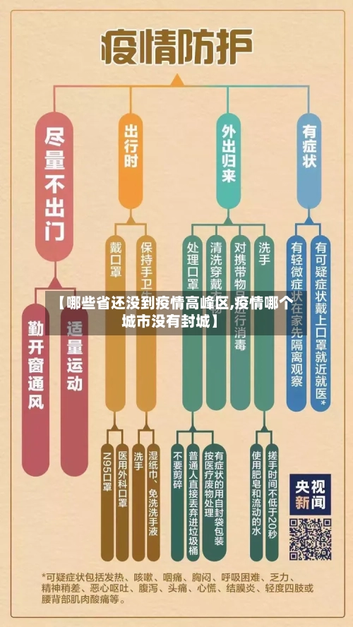 【哪些省还没到疫情高峰区,疫情哪个城市没有封城】-第1张图片