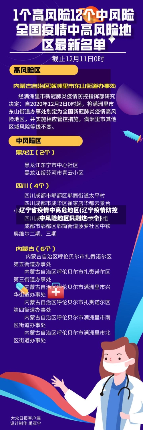 辽宁省疫情中高危地区(辽宁疫情防控中风险地区只剩这一个)-第1张图片