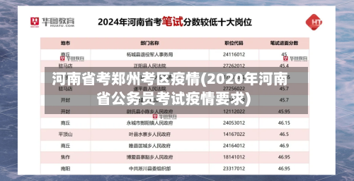 河南省考郑州考区疫情(2020年河南省公务员考试疫情要求)-第1张图片