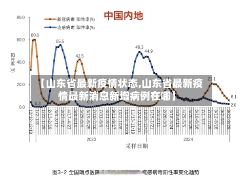 【山东省最新疫情状态,山东省最新疫情最新消息新增病例在哪】-第1张图片